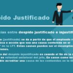 Derechos de trabajadores despedidos: lo que corresponde y su justificación