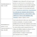 Derechos del trabajador al ser despedido: guía legal completa