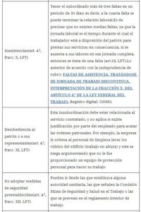 Derechos Del Trabajador Al Ser Despedido Guía Legal Completa