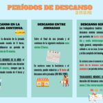 Derechos laborales militares: cantidad de días de descanso asignados