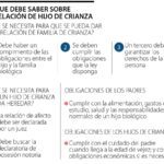 Derechos legales de los hijos huérfanos y sus compensaciones