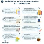Derechos post mortem: lo esencial para clientes de abogados