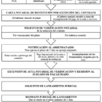 Desalojo exprés: implicaciones y aspectos relevantes para ti