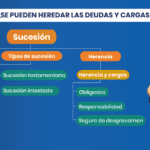 Deudas heredadas: responsabilidades legales de los hijos
