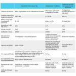 Diferencias entre asignación universal y familiar: guía legal