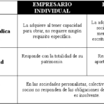 Diferencias entre gestión y administración deportiva: un enfoque legal