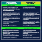 Diferencias entre licenciado e ingeniero en informática para abogados tecnológicos
