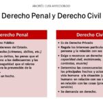 Diferencias fundamentales entre derecho civil y penal para abogados