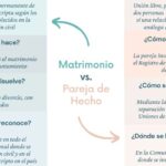 Diferencias legales entre soltera y divorciada: información esencial