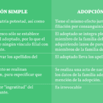 Distinciones Legales entre Adopción Simple y Plena