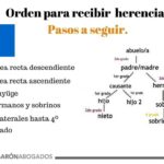 División de herencia entre hermanos sin testamento: guía práctica