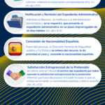 Duración de contenciosos legales: ¿cuánto tiempo requiere un abogado?