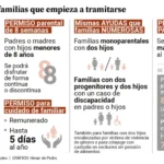 Duración de la asignación de 100 euros por hijo