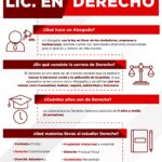 Duración de la carrera de derecho deportivo: años necesarios