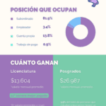 Duración de la carrera de informática legal: información esencial