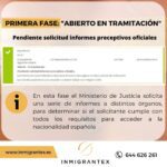 Duración de la fase de informes legales pendientes