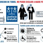 Duración de la justicia gratuita para abogados: ¿cuánto tiempo aplica?