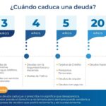 Duración de las deudas bancarias: claves desde la perspectiva legal
