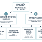 Duración del INEF para abogados: años necesarios para completar