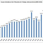 Duración estimada de juicios laborales en Argentina con especialistas
