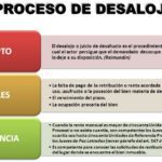 Duración estimada de un desahucio: asesoría legal especializada