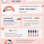 Duración y derechos legales de la baja por ansiedad