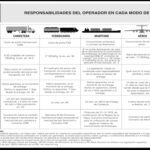 Echazón de mercancías: conceptos y responsabilidades legales en transporte