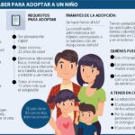 Edad ideal para adoptar un niño: consejos legales de expertos