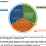 Efectos del maltrato en el cerebro femenino: guía legal