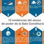 Ejemplos de abuso de poder en el sistema legal