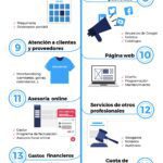 Ejemplos de deducibles en derecho explicados por abogados expertos