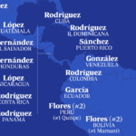 El apellido español más común en el mundosegún expertos