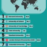 El país ideal para estudiar derecho y ser un abogado exitoso