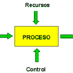 Elementos clave del proceso legal: todos los detalles esenciales