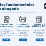 Elementos clave que una ciudad debe tener para abogados