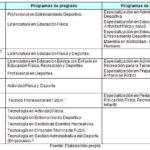 Empleo legal para graduados en deportes: oportunidades y perspectivas