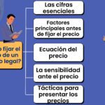 Encuentra el término adecuado para el pago de abogados