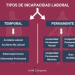 Enfermedades que generan incapacidad laboral: asesoría legal especializada