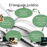 Entiende el lenguaje utilizado por abogados en su práctica