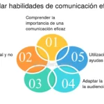 Estrategias de comunicación efectiva para abogados y su audiencia