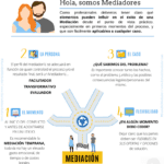 Estrategias efectivas de abogados para triunfar en mediaciones