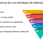 Estrategias efectivas de abogados para una defensa legal sólida