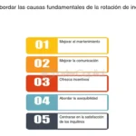 Estrategias efectivas para desalojar inquilinos problemáticos