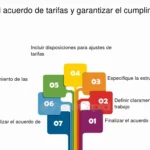 Estrategias eficaces para garantizar el pago de honorarios legales