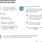 Estrategias legales para liberarte de un embargo salarial