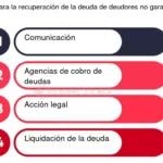 Estrategias legales para recuperar deudas de deudores insolventes