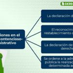 Estrategias legales para responder a una demanda administrativa eficientemente