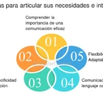Estrategias para negociar una rebaja en un parte legal