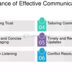 Estrategias para una comunicación efectiva con controladores aéreos