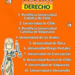Estudiar derecho en Chile 2023: alternativas y tendencias para abogados